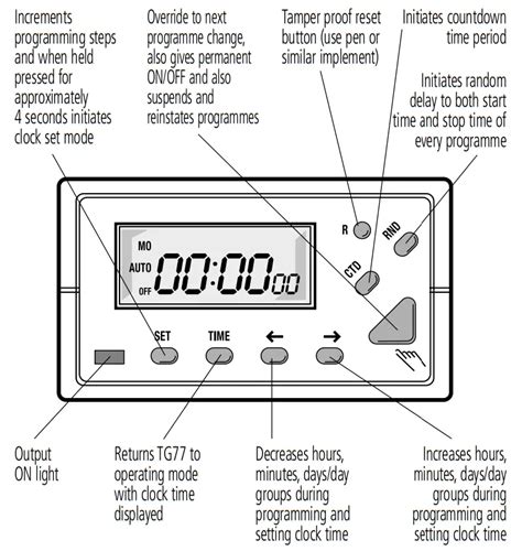 time guard timer instructions|Timeguard TG77 Installation & Operating Instructions Manual.